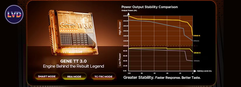 Chipset Box Drag 6 Voopoo